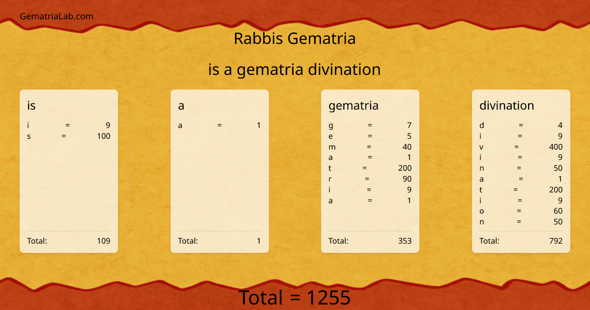 is a gematria divination in rabbis Gematria